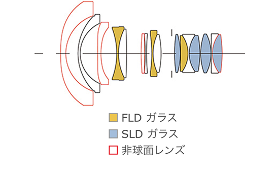 SIGMA 14mm F1.8 DG HSMのレンズ構成