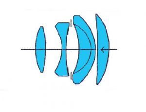 レンズ構成 PRIMOPLAN型